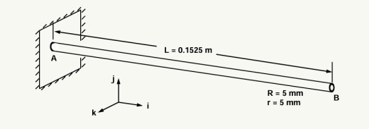 Beam and Truss Finite Element Verification for DYNA3D