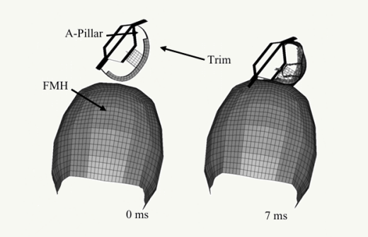 Analyzing 'Noisy' Structural Problems with LS-OPT: Probabilistic and Deterministic Fundamentals
