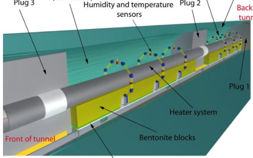 Disposal Systems Evaluations & Tool development-Engineered Barrier System (EBS) Evaluation