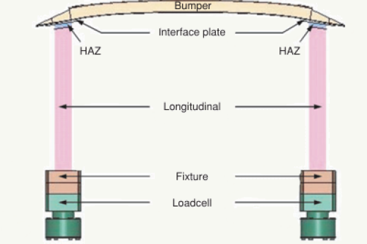 Offset Impact Behaviour of Bumper Beam-Longitudinal Systems: Numerical Simulations